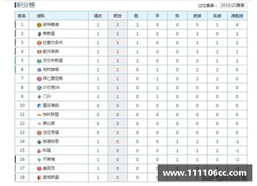 拜仁大胜领跑德甲积分榜遥遥领先