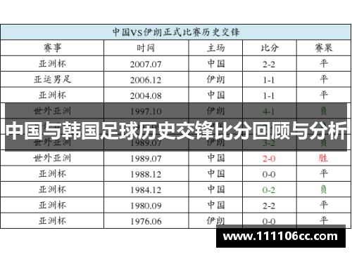 中国与韩国足球历史交锋比分回顾与分析