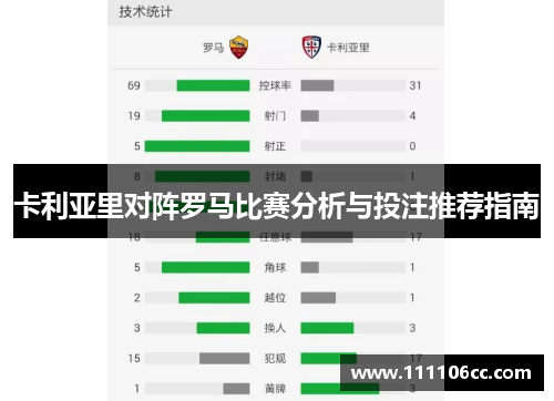 卡利亚里对阵罗马比赛分析与投注推荐指南